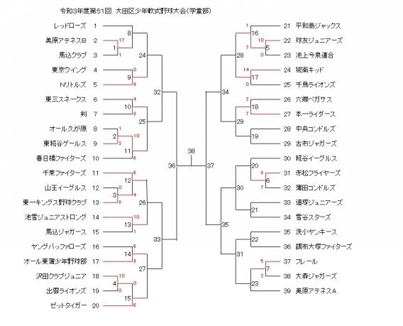 大田区少年軟式野球大会　始まりました